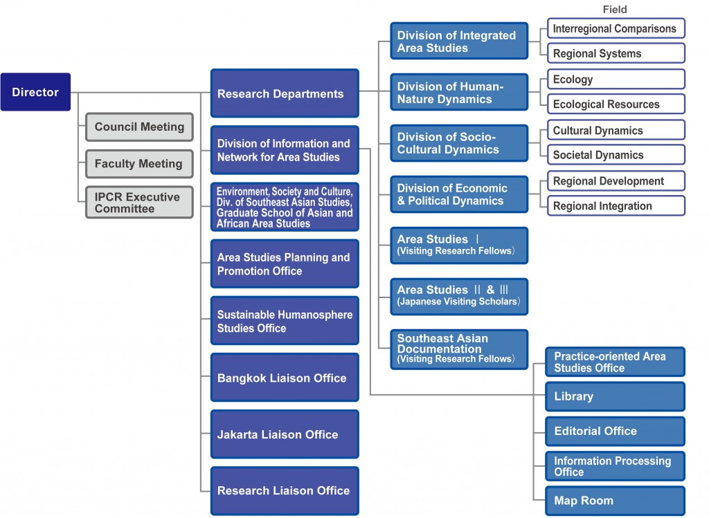 organization_2014_en