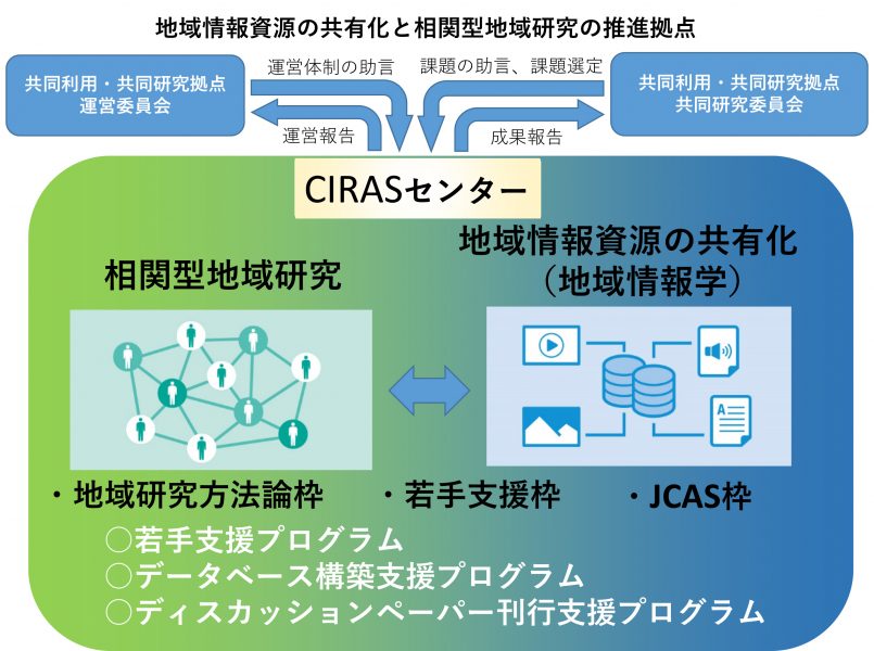 CIRAS図2019